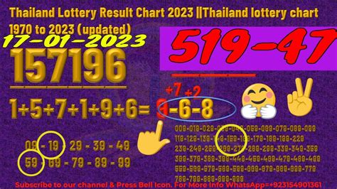 thailand lottery 16 may 2023